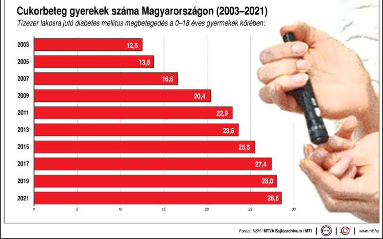 Elkezdődött a Nemzeti Diabétesz Stratégia kidolgozása